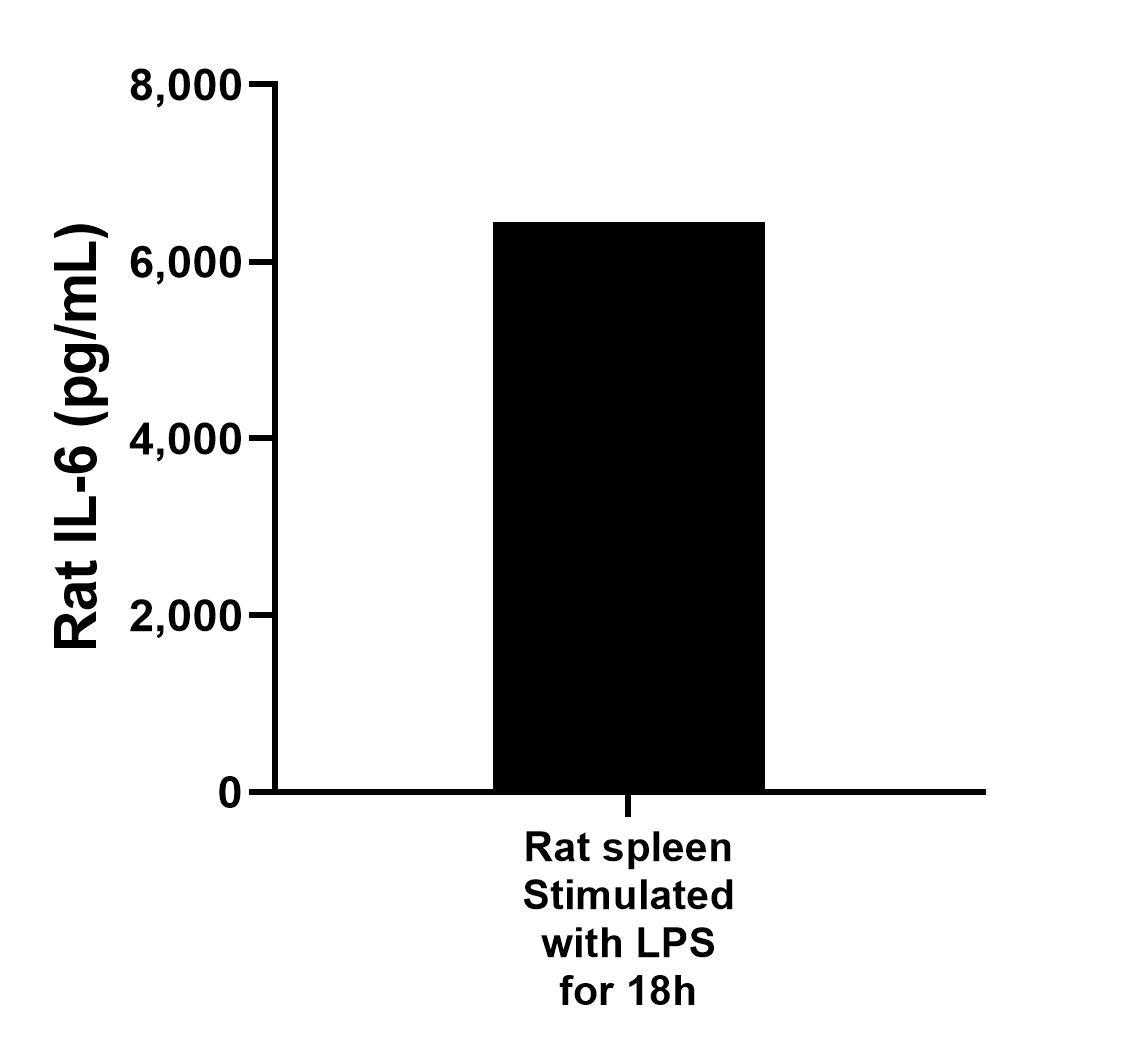 Sample test of MP00264-2